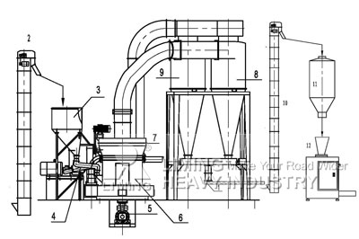 roller mill working principle