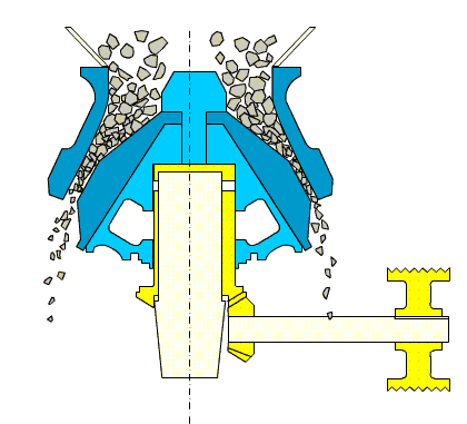 Types of Cone Crushers Animation