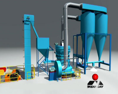 Grinding Production Line